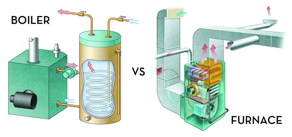 Boiler or Furnace: Which one’s right for you?